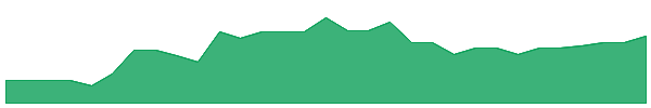 EPY 1y chart