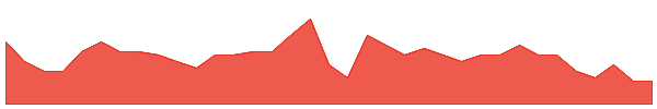 EQS 1y chart