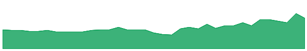 EQX 1y chart