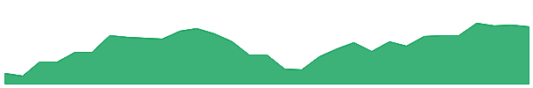 ETHI 1y chart