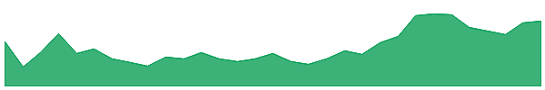 ETPMPD 1y chart
