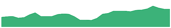 FAIR 1y chart