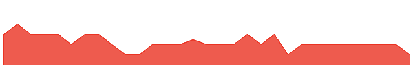 FHS 1y chart