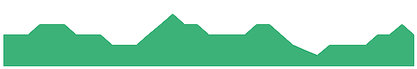 FIN 1y chart
