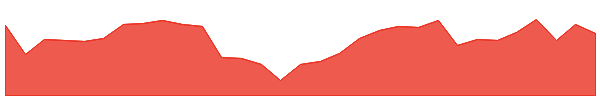 FPH 1y chart