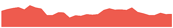 FPR 1y chart