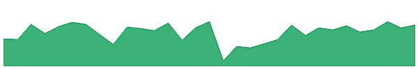 FUEL 1y chart