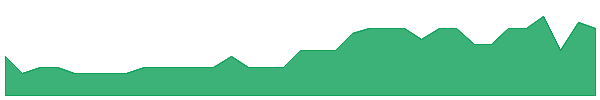 FZR 1y chart