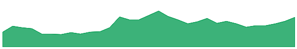 GBR 1y chart
