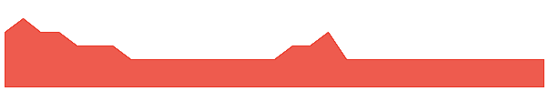 GGE 1y chart