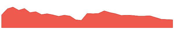 GHY 1y chart