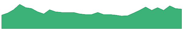GLN 1y chart