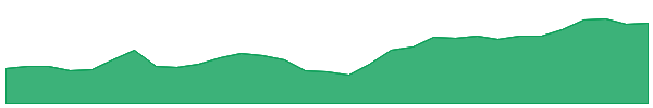 GRNV 1y chart