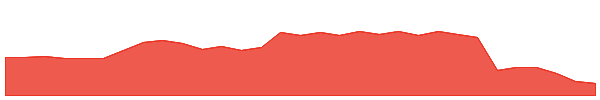 GTN 1y chart
