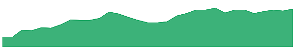 HACK 1y chart