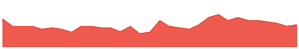 HE8 1y chart