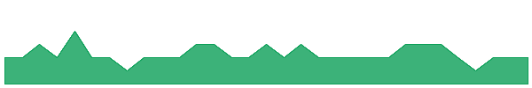HHR 1y chart