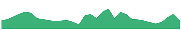 HMG 1y chart