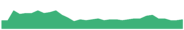 HPC 1y chart