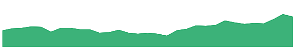 HRE 1y chart