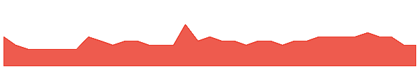 HT8 1y chart