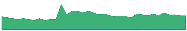 HYD 1y chart