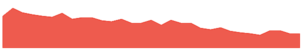 HYT 1y chart