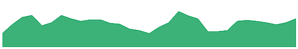 HZR 1y chart