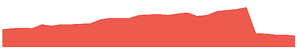 IDA 1y chart