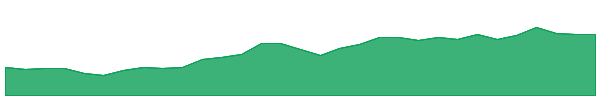 IEU 1y chart