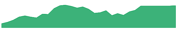 IFL 1y chart