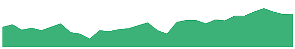 IFRA 1y chart