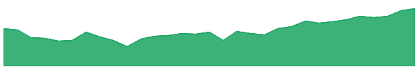 IHCB 1y chart