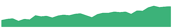 IJP 1y chart