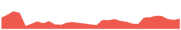 IMB 1y chart