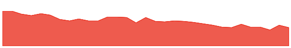 IME 1y chart