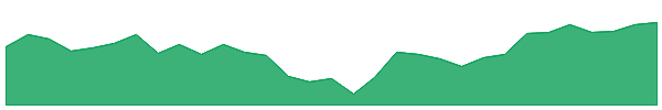 IMPQ 1y chart