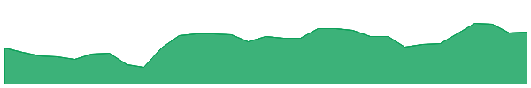 INA 1y chart