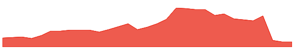 ING 1y chart