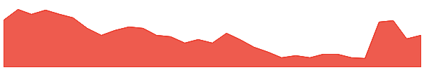 ITM 1y chart