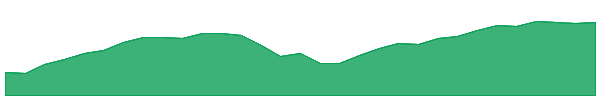 IVV 1y chart