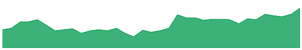 IXC 1y chart