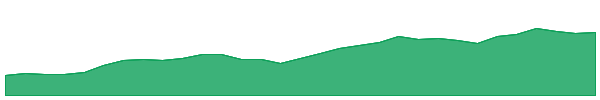 JBH 1y chart
