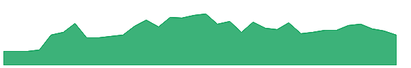 JEGA 1y chart