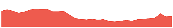 JIN 1y chart