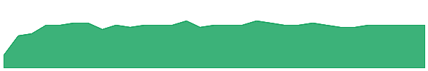 JPR 1y chart