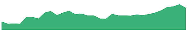 JYC 1y chart