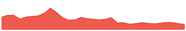 KGN 1y chart