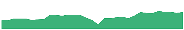 KKC 1y chart