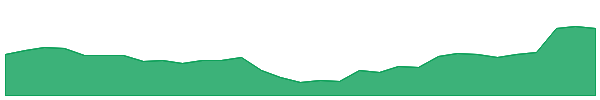 KLS 1y chart